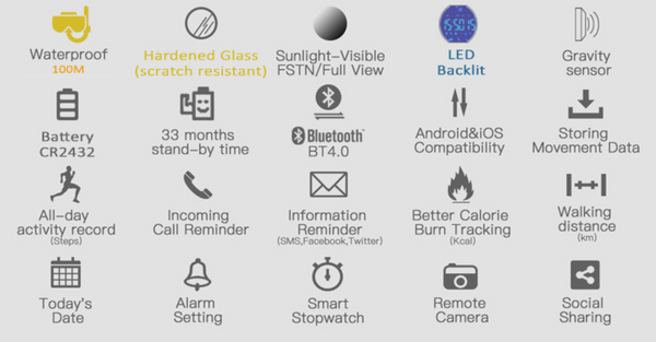 MWC Digital Military Watch with Bluetooth, Step Counter, 100m Water Resistance, Remote Camera and Android / iOS Compatibility - To Clear Will Possibly Need New Batteries Soon